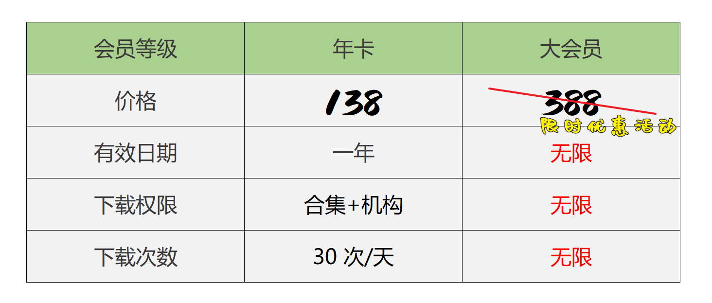 赞助开通会员，享受更好的集图体验。